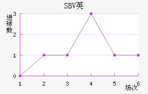 SBVӢ