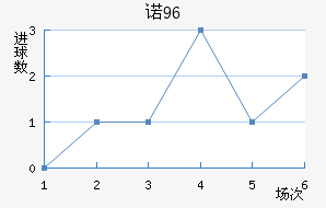 ŵ96