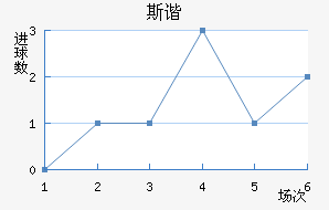 ˹гǽ