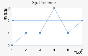Sp.Farense
