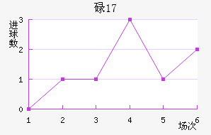 µU17