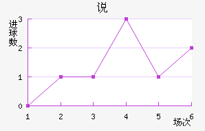 ˵