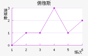 Ӷά˹