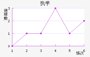 ִѧ