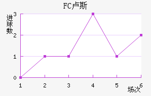 FC¬˹觽