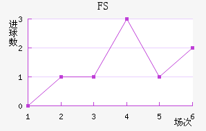 FSV˸
