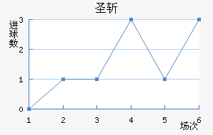 ʥն