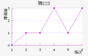 ķU23