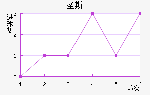 ʥ˹