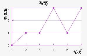 ϵ޶