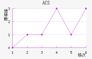 ACS