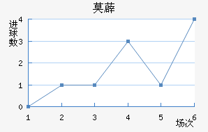 Ī޵ǽ