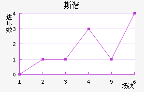 ˹гǽ