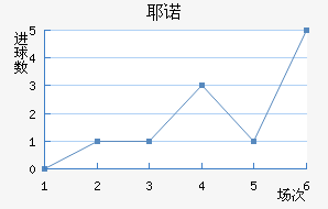 Үŵ½