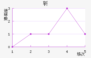 ն