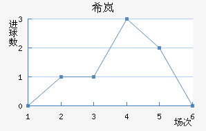 ϣᰲ