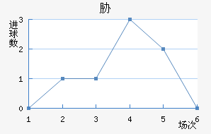 в