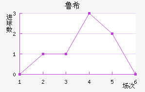 ³ϣŵ˹