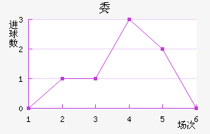 ί