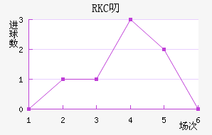 RKC߶˽