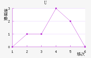 Uɭ