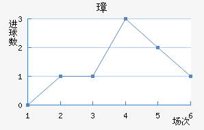 谲