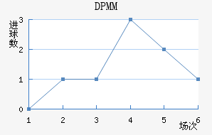 DPMM