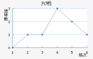 FCӴ