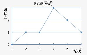 KVSK¡ķ
