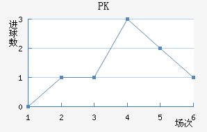 PK
