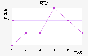 ¶˹ս