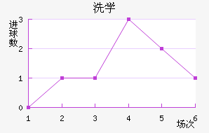 ϴѧ