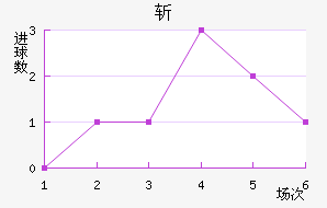 նǽ