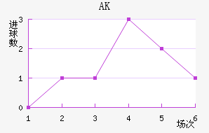 AK