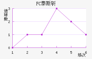 FC̩˹ն
