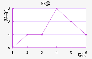 NKղ