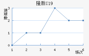 ά¡U19