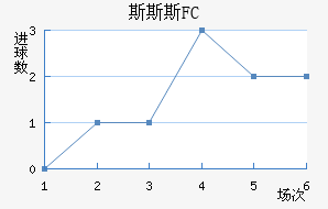 ˹˹˹FC