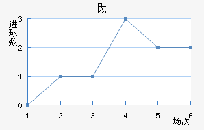 صǽ