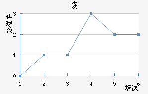 籾