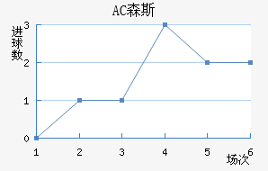 AC ɭ˹