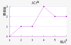 AC¬