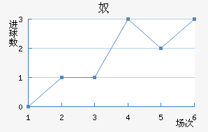 ūǽ
