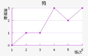 Ĵնǽ
