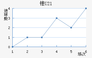 ׶˹(U21)