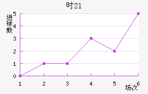 ʱ(U21)