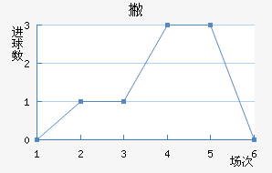 Ʋް