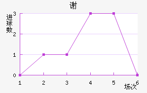 л
