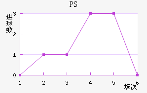 PS׽
