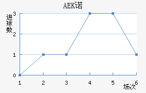 AEKŵ